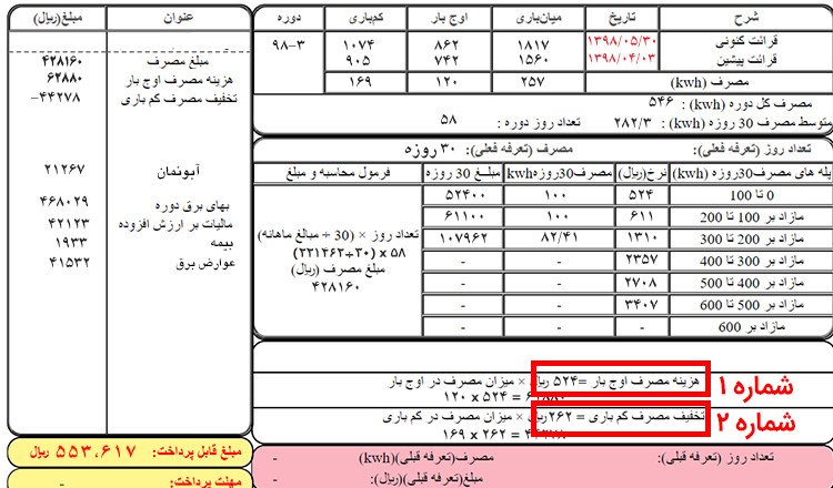 مصرف برق در شارژ خودرو برقی